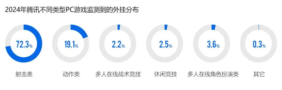 mysql获取自动增长id值_以前的足球对抗激烈_