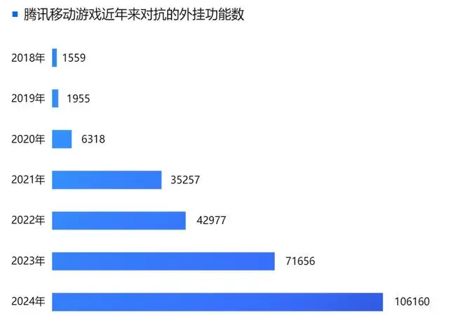 以前的足球对抗激烈_mysql获取自动增长id值_