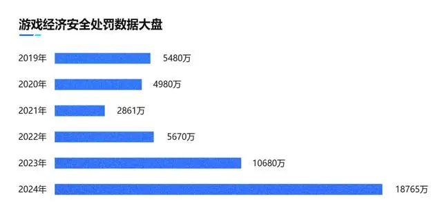 以前的足球对抗激烈__mysql获取自动增长id值