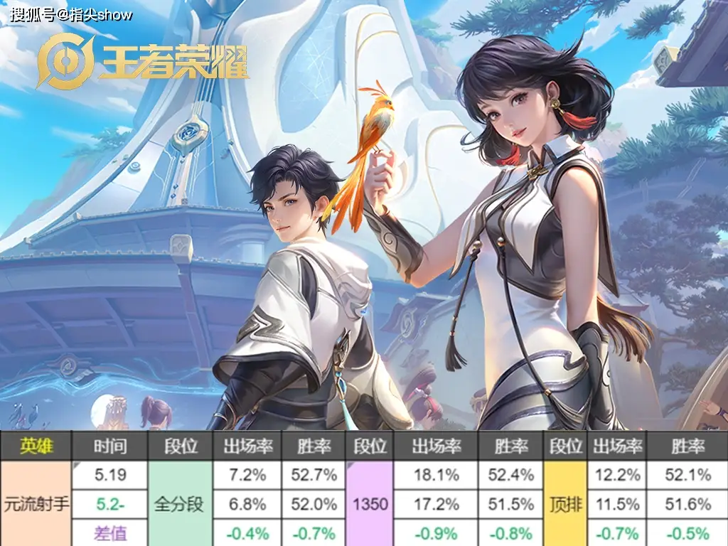 _王者荣耀曜打貂蝉_曜打貂蝉出什么装备