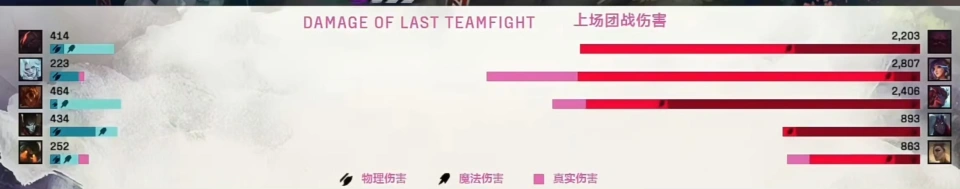 团灭对手是什么意思_团灭敌人_