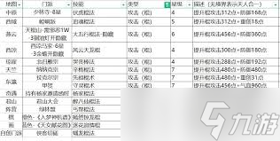 想在这就是江湖用棍法称霸？五逆技巧你掌握了吗