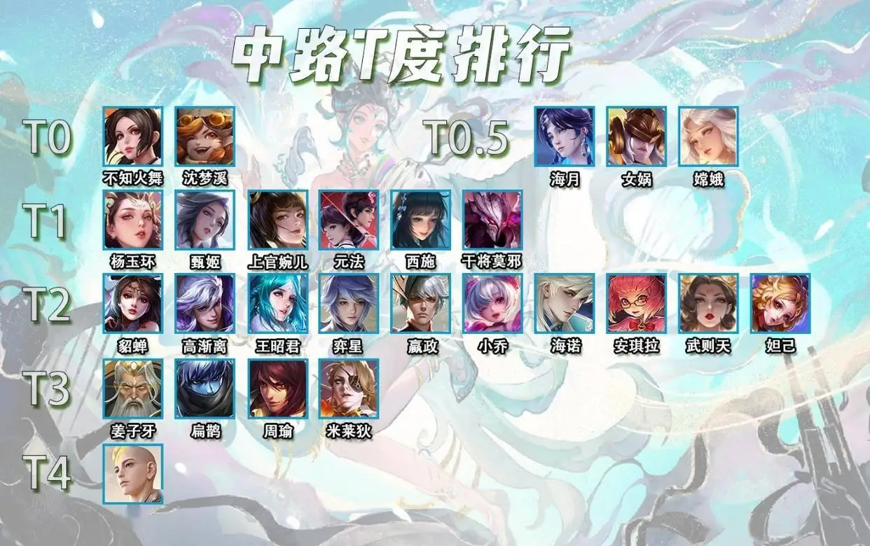 沈梦溪崛起速度惊人！强度超多数法师，不知火舞能否抗衡？