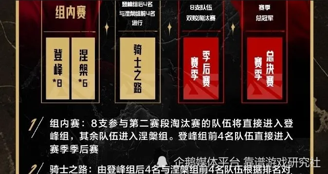 晋级lpl战队条件__王者荣耀战队赛晋级时间
