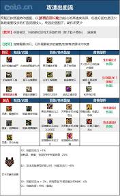 DNF 人造神版本，审判职业毕业装备咋选？这篇攻略超关键