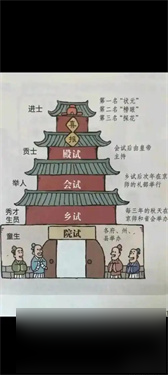 世家科举文__世家科举做官小说