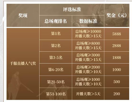 又破千元，金价真看不懂了！还是来玩真送金钞的三谋比较实在__又破千元，金价真看不懂了！还是来玩真送金钞的三谋比较实在