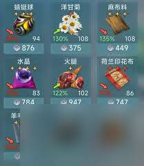 游戏进度被落下？大航海时代传说铸造玩法你知道吗？