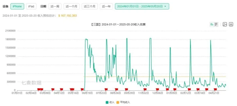 拯救三国无双小说__拯救三国美女