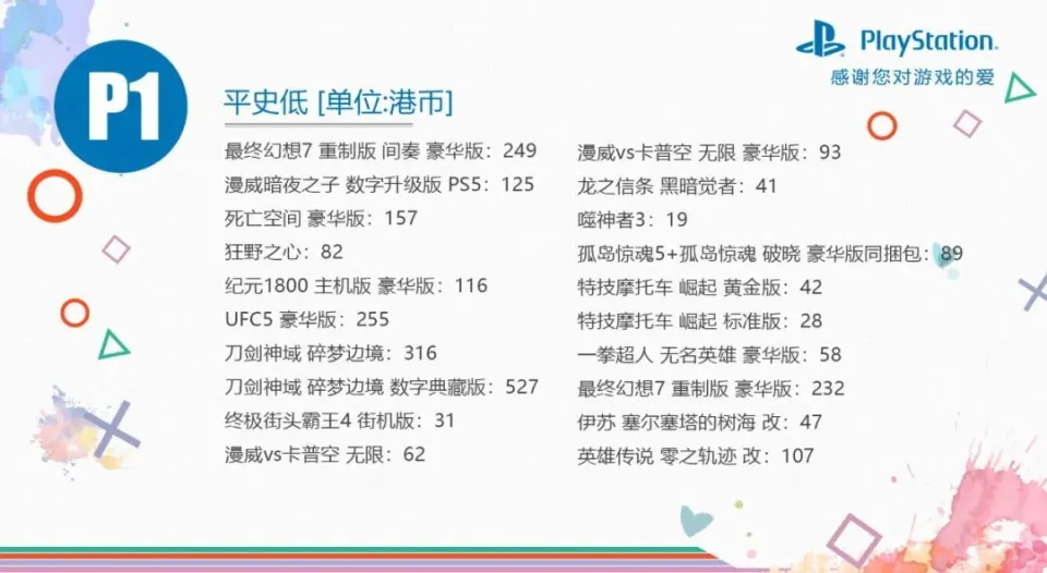 港服游戏折扣活动来袭！【游戏的多元宇宙】低至二五折？截止至6月4号