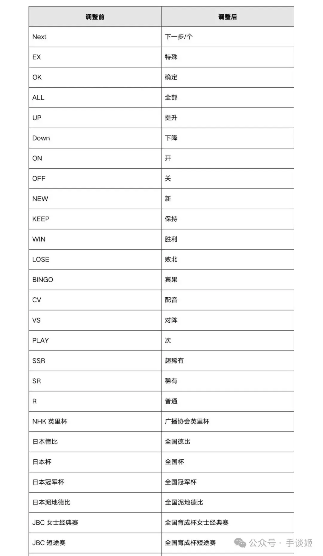 _《闪耀！优俊少女》打赢复活赛 ，说好跑一辈子的URA结束了_《闪耀！优俊少女》打赢复活赛 ，说好跑一辈子的URA结束了