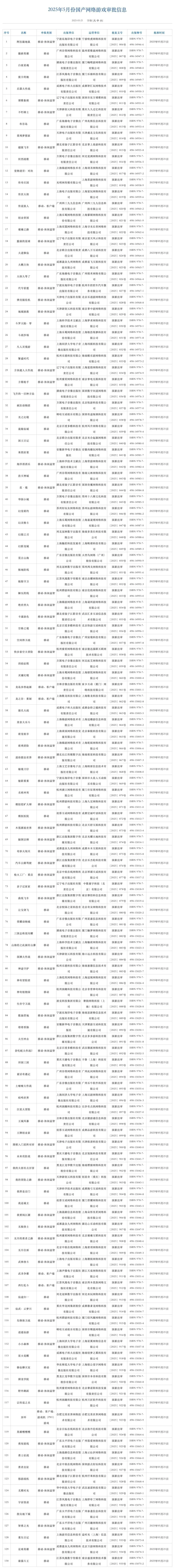 稳定刷开发保留数据_《马车》新作开发了8年！NS2会保留3分钟录音！_