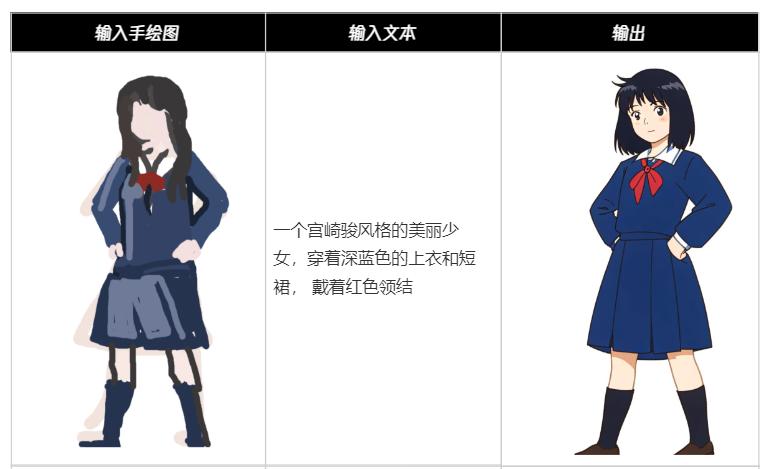 边画边看、效率提升3倍，腾讯混元“游戏视觉生成技术”发布_边画边看、效率提升3倍，腾讯混元“游戏视觉生成技术”发布_