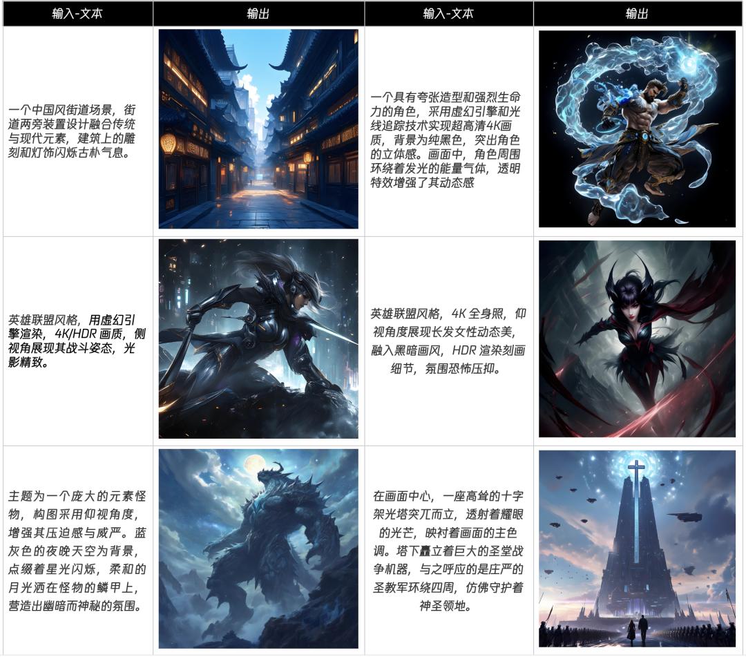 边画边看、效率提升3倍，腾讯混元“游戏视觉生成技术”发布__边画边看、效率提升3倍，腾讯混元“游戏视觉生成技术”发布