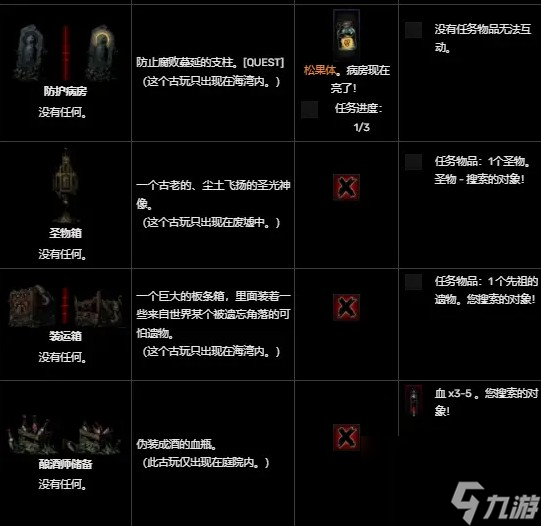 暗黑地牢庭院互动物品效果大揭秘？这些数据你知道吗