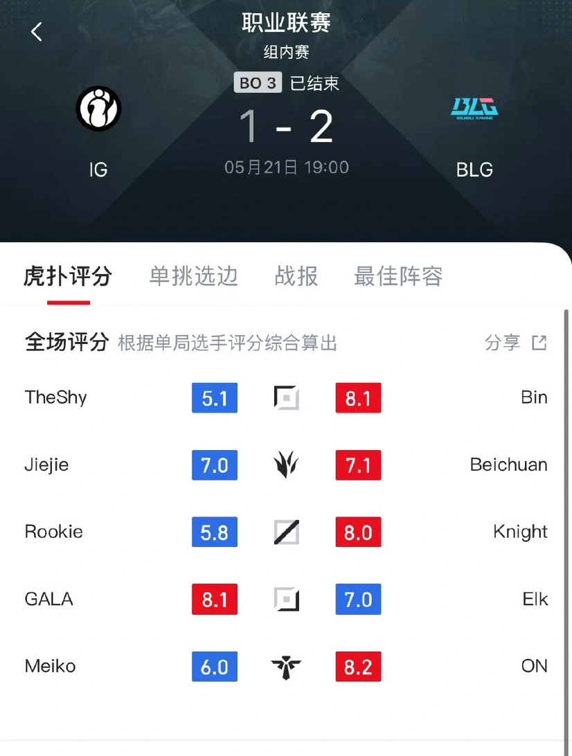 _“Bin锐评Theshy豹女强度”火了，交手没压力，不需要做任何准备_“Bin锐评Theshy豹女强度”火了，交手没压力，不需要做任何准备