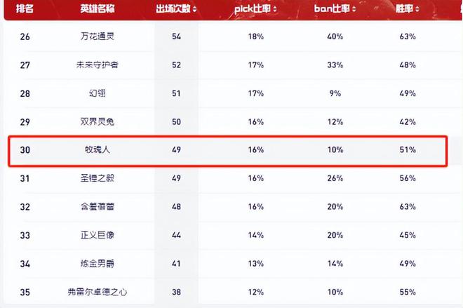 上路打谁都不虚？LOL新的数值怪已出现，就是长得太丑！__上路打谁都不虚？LOL新的数值怪已出现，就是长得太丑！