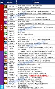2025年DNF五一套纹章有多强？属性提升超震撼