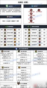 DNF 人造神版本，诱魔者毕业装备咋选？关乎输出与战斗表现