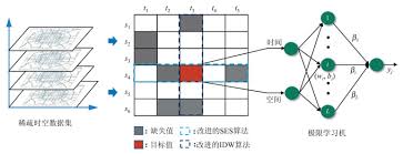 时空重构游戏，这些准备工作与推进流程要点你都知道？