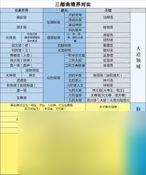 遮天三部曲境界等级划分表是什么？你知道该怎么解决这个游戏难题吗