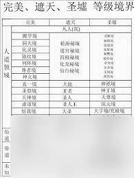 _遮天境界分类_遮天的境界分化