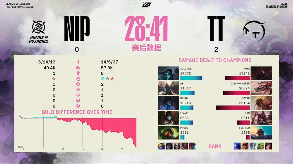 TT零封NIP！网友：好人啊，不拖沓！__TT零封NIP！网友：好人啊，不拖沓！