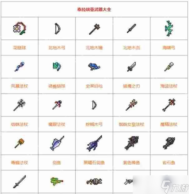 最强武器泰拉瑞亚_泰拉瑞亚排名前十的武器_