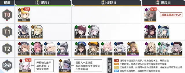 女神枪手技能加点_女神枪手人气装扮套装_