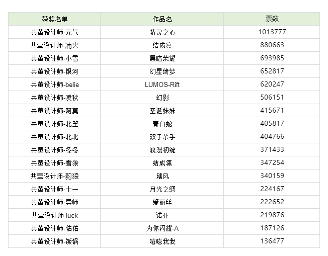 邮票设计大赛获奖图片__逆袭之星途闪耀下部获奖