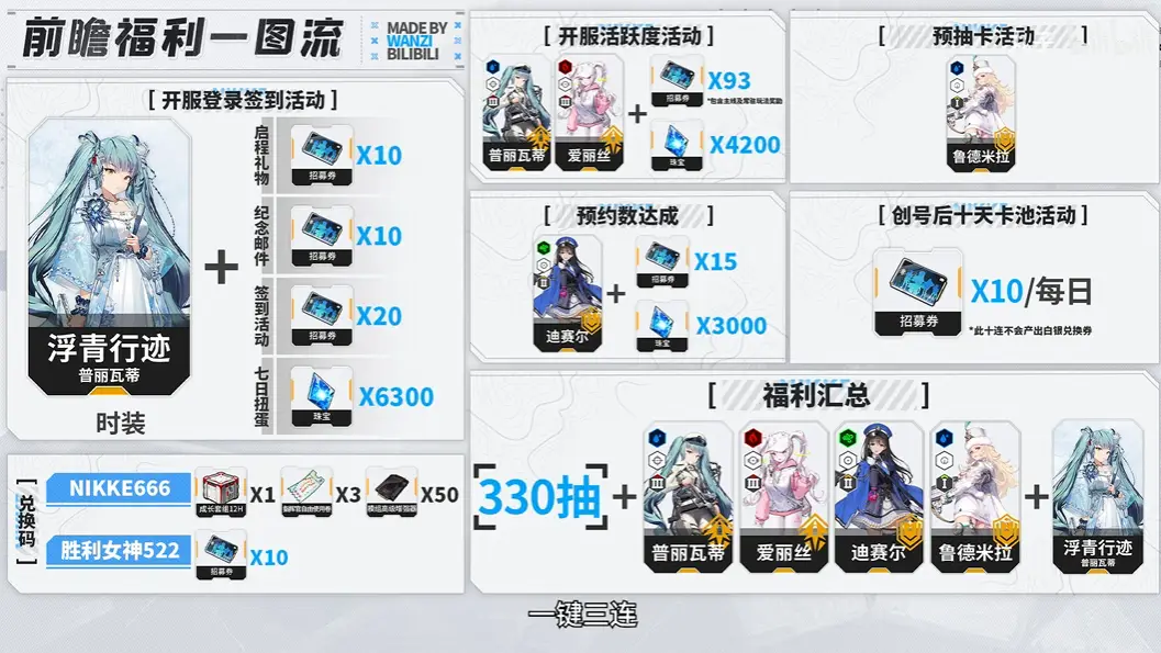 _迟到两年半仍登Top 1，玩家：本来不想玩，但是藤子这回太顶了_迟到两年半仍登Top 1，玩家：本来不想玩，但是藤子这回太顶了