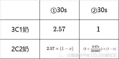 奶牛车是什么意思_农产品营销优劣分析_