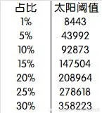 _农产品营销优劣分析_奶牛车是什么意思