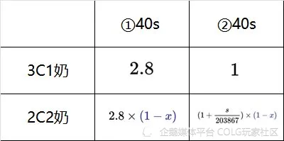 奶牛车是什么意思__农产品营销优劣分析