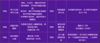 DNF噩梦毁灭副本难度高？名望值需求及装备打造全解析！你知道吗？