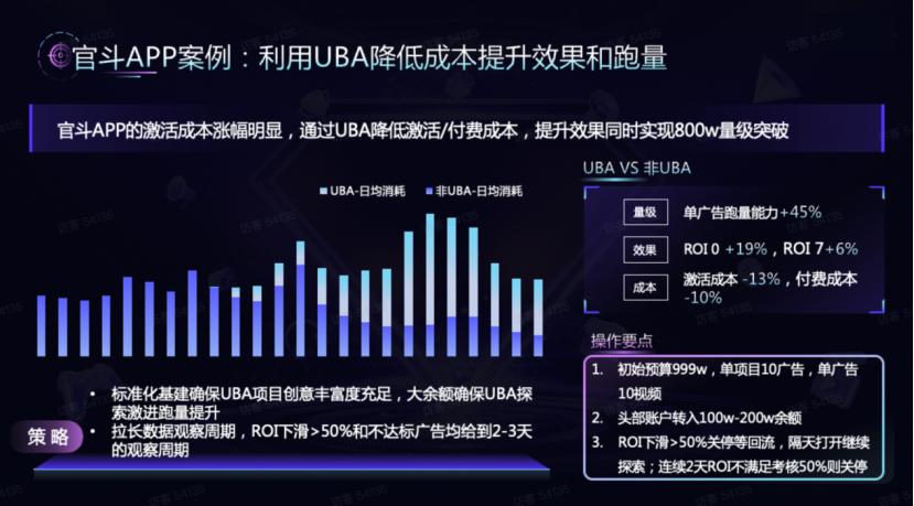 _从熬夜调价到素材竞争：游戏买量战争的下半场怎么打？_从熬夜调价到素材竞争：游戏买量战争的下半场怎么打？