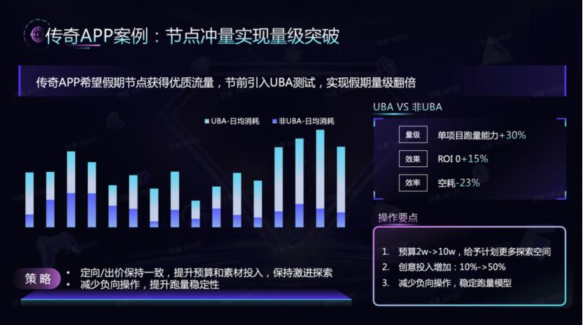_从熬夜调价到素材竞争：游戏买量战争的下半场怎么打？_从熬夜调价到素材竞争：游戏买量战争的下半场怎么打？
