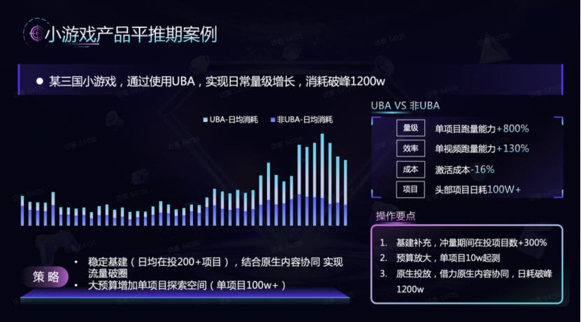 从熬夜调价到素材竞争：游戏买量战争的下半场怎么打？_从熬夜调价到素材竞争：游戏买量战争的下半场怎么打？_