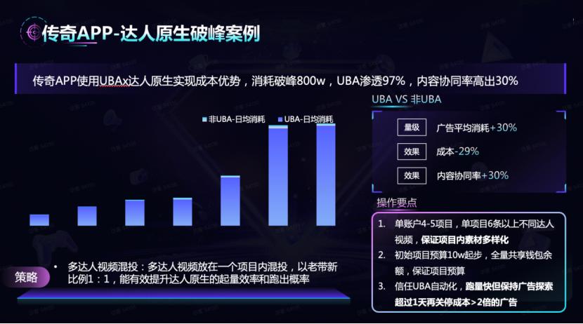 从熬夜调价到素材竞争：游戏买量战争的下半场怎么打？_从熬夜调价到素材竞争：游戏买量战争的下半场怎么打？_