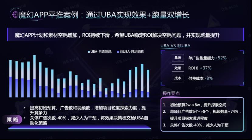 从熬夜调价到素材竞争：游戏买量战争的下半场怎么打？_从熬夜调价到素材竞争：游戏买量战争的下半场怎么打？_