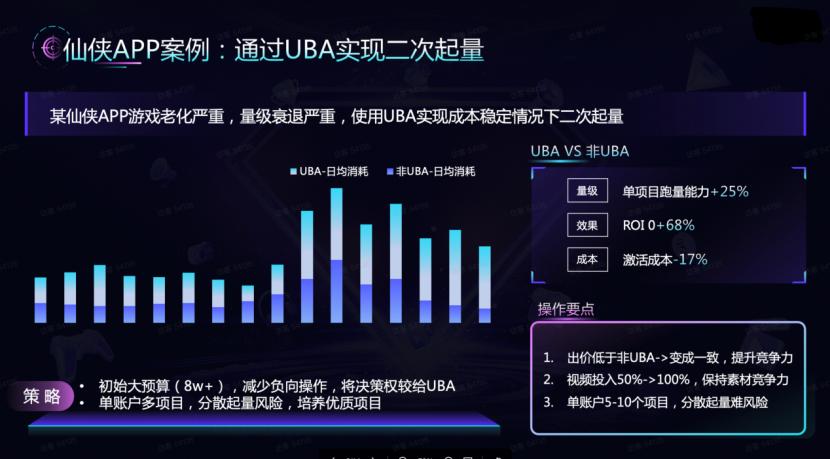 从熬夜调价到素材竞争：游戏买量战争的下半场怎么打？__从熬夜调价到素材竞争：游戏买量战争的下半场怎么打？