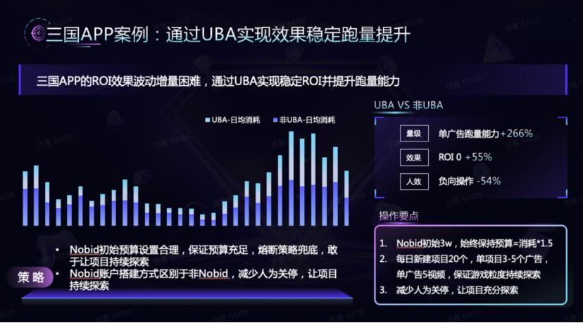 从熬夜调价到素材竞争：游戏买量战争的下半场怎么打？__从熬夜调价到素材竞争：游戏买量战争的下半场怎么打？