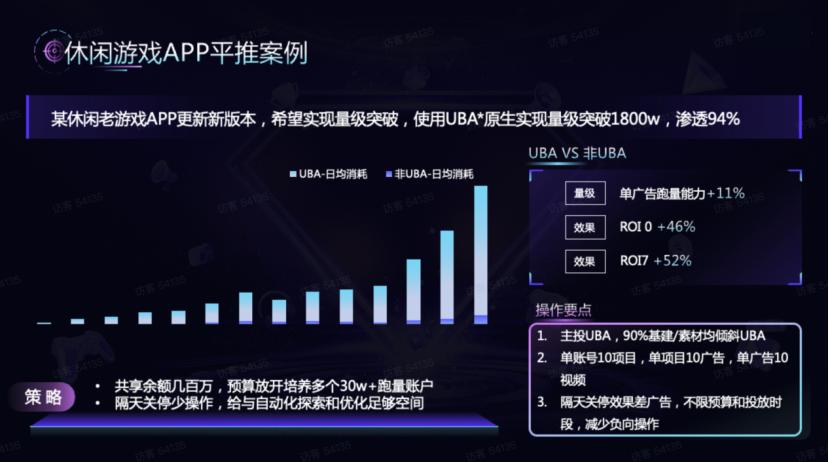 从熬夜调价到素材竞争：游戏买量战争的下半场怎么打？__从熬夜调价到素材竞争：游戏买量战争的下半场怎么打？