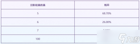 _夺宝英雄游戏_英雄夺宝概率