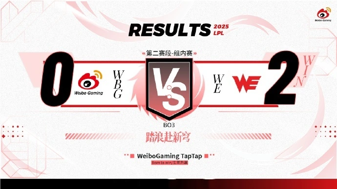 LPL 第二赛段组内赛收官！WBG 恐无缘季后赛？NIP 为何赢 IG？