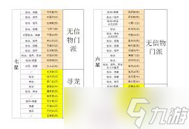 修真世界必备！往生莲使用技巧及获取攻略你知道吗？