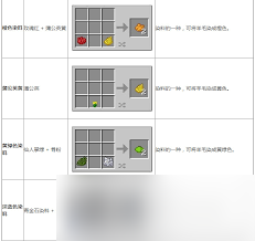 我的世界染料合成表大全？掌握它就能解锁五彩斑斓的创意玩法
