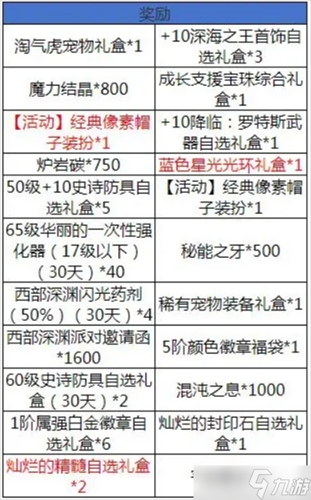 地下城角色觉醒图片__地下鬼剑勇士觉醒攻略