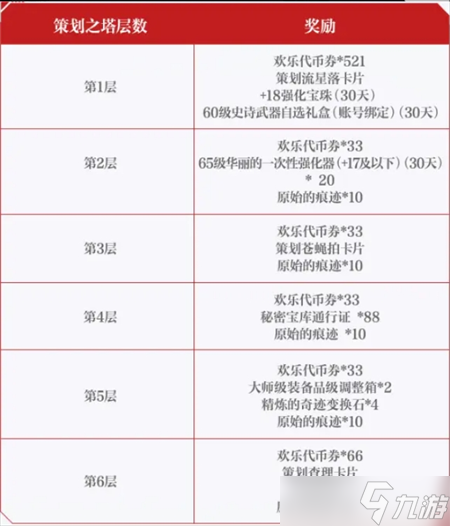 _地下城角色觉醒图片_地下鬼剑勇士觉醒攻略