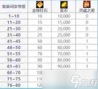 _金绿柱石的功效和作用_金色绿柱石价格